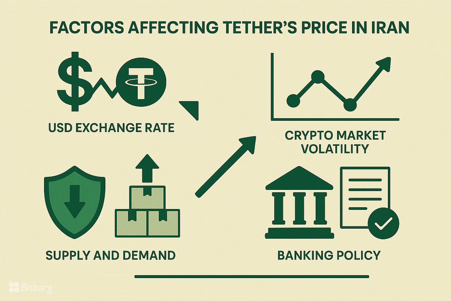 بهترین زمان خرید تتر در ایران