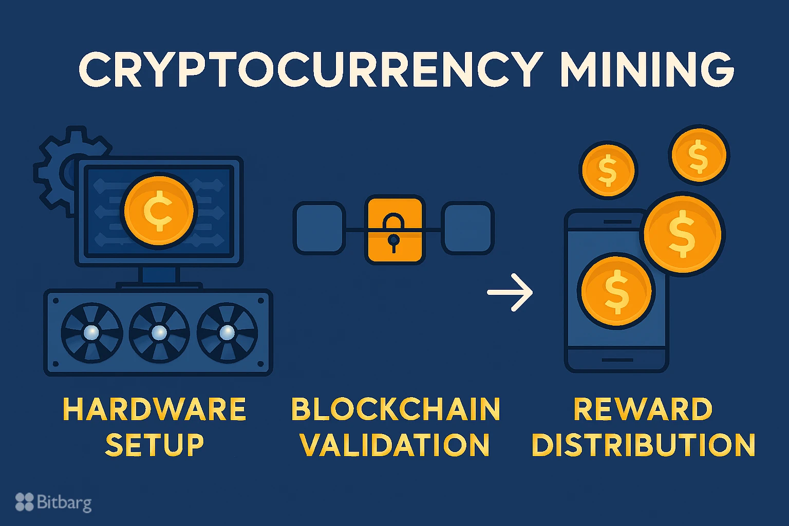 استخراج ارز دیجیتال چیست؟ صفر تا صد ماینینگ