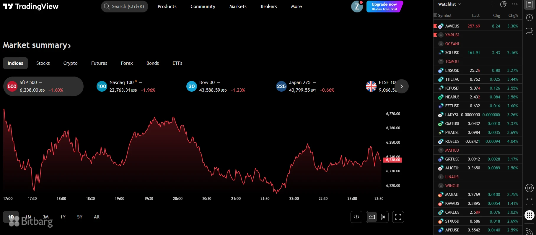 بهترین سایت های تحلیل ارز دیجیتال