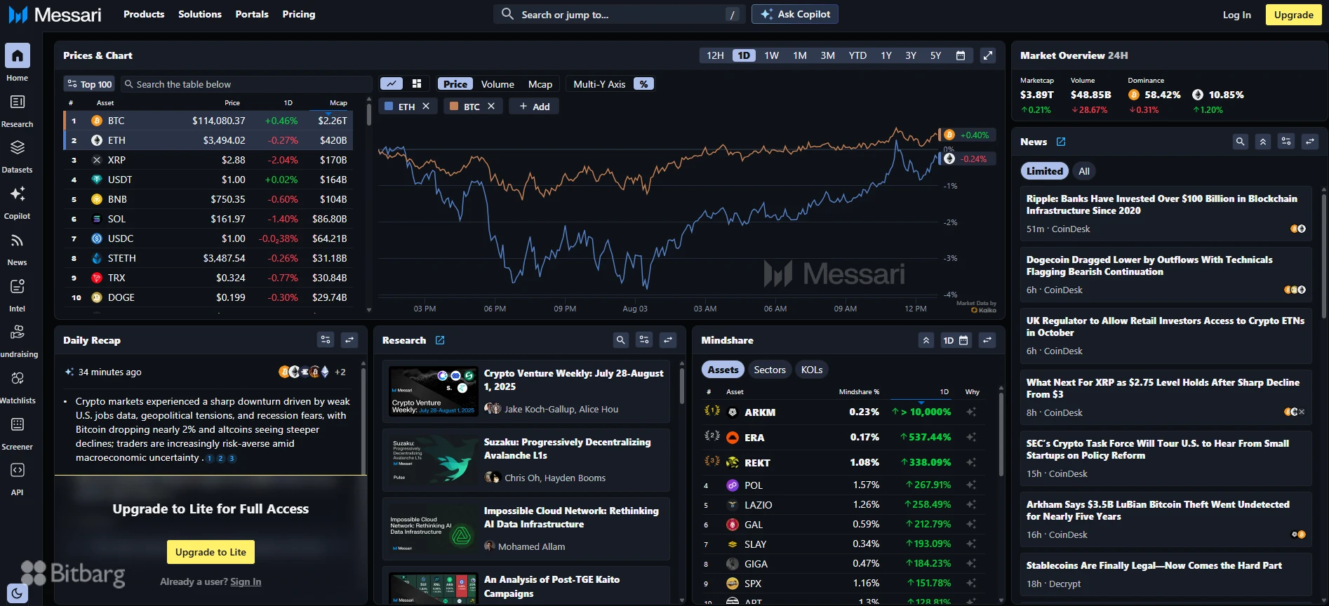 بهترین سایت های تحلیل ارز دیجیتال