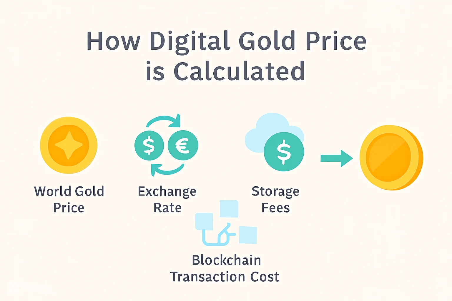 طلای دیجیتال چگونه قیمتگذاری میشود؟