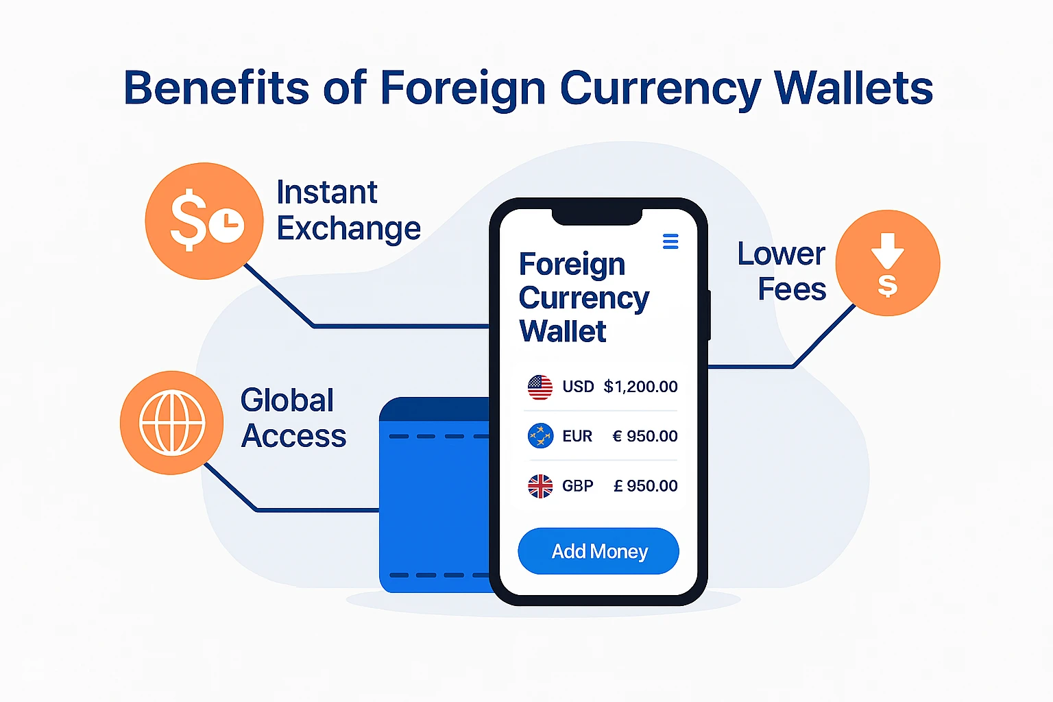 کیف پول دلاری چیست و چطور کار میکند؟