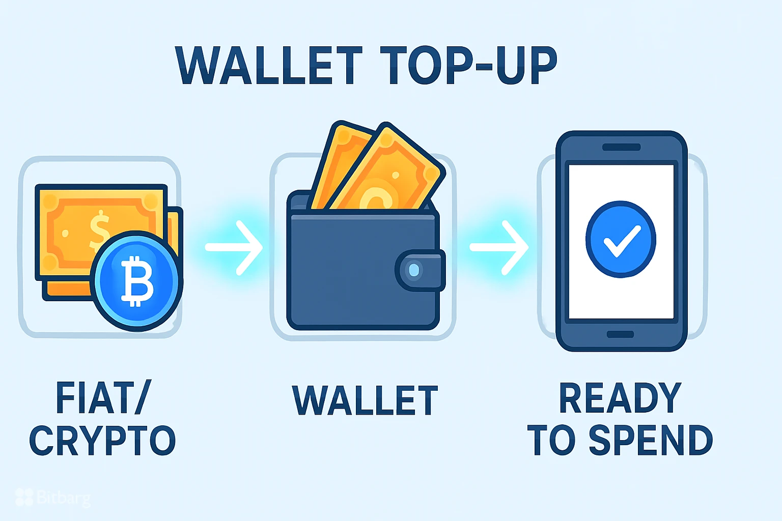 شارژ کیف پول چیست؟