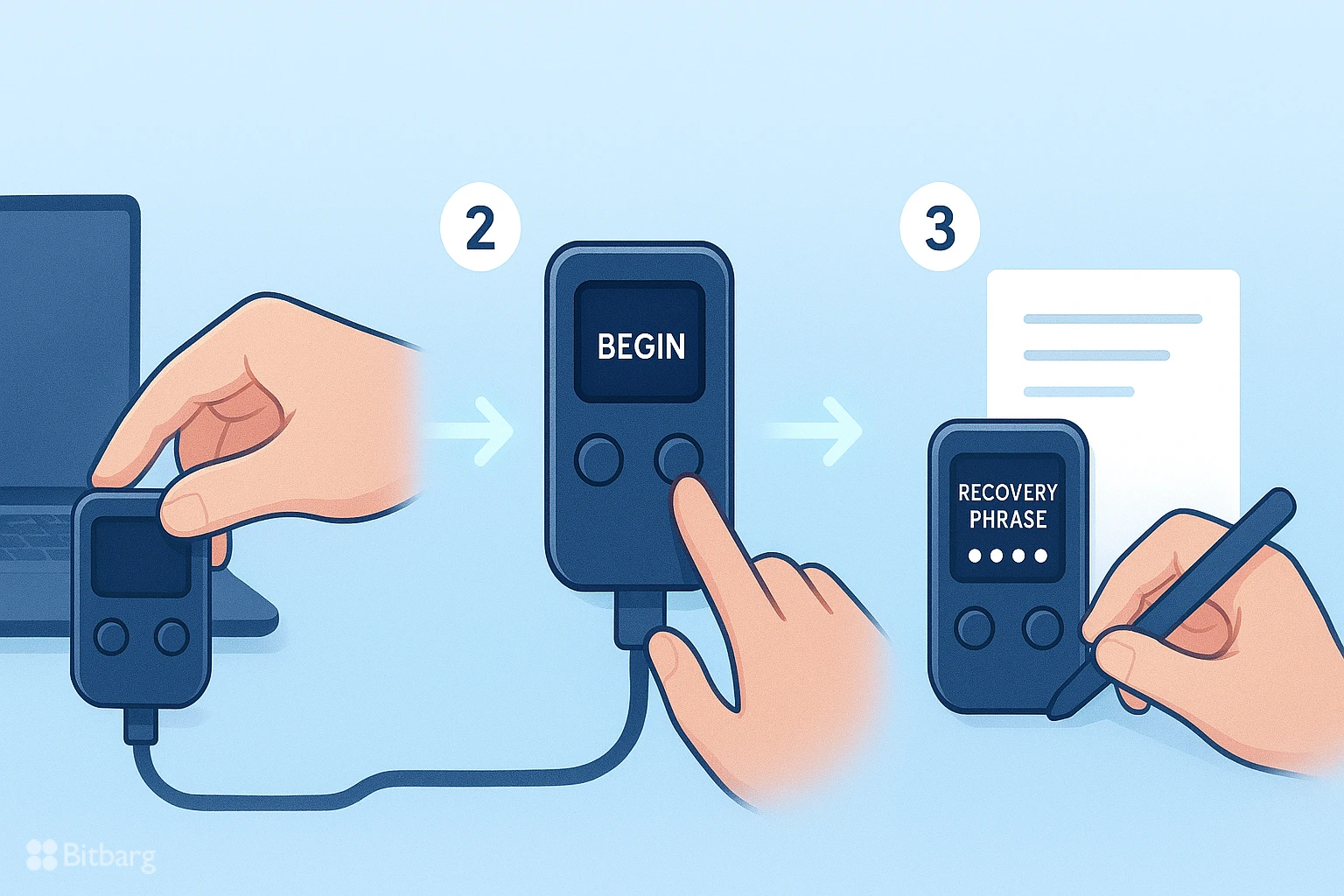 نحوه راه اندازی کیف پول سرد برای کاربران ایرانی