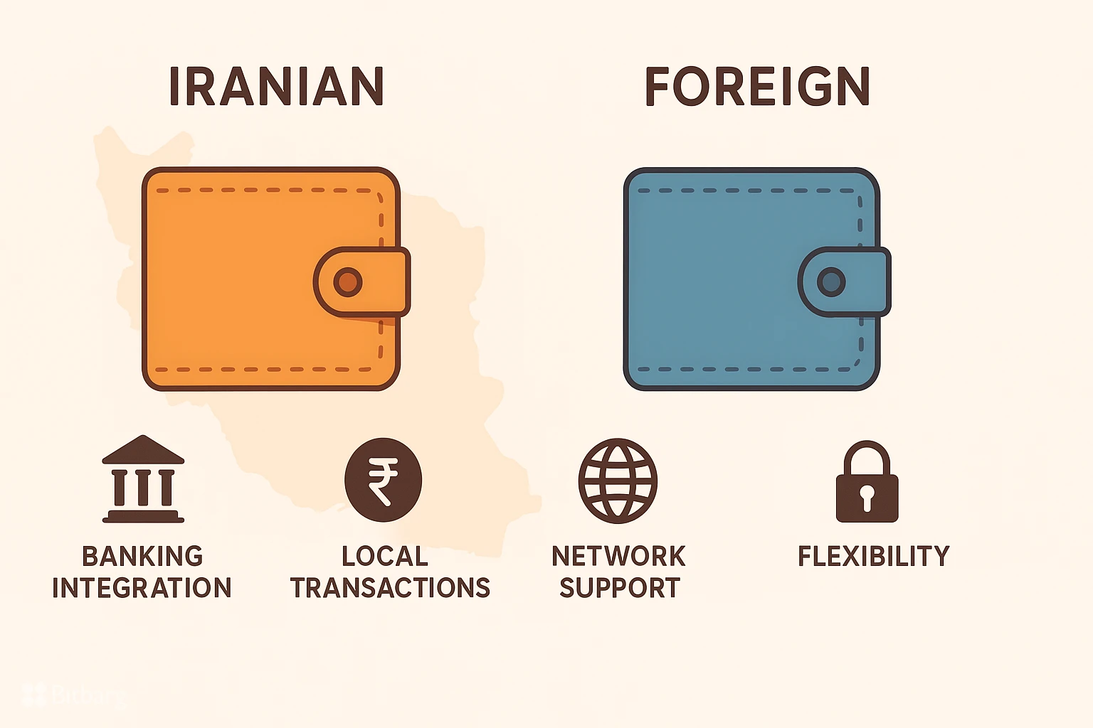 مقایسه کیف پول های ایرانی و خارجی: کدام گزینه برای شما مناسب تر است؟