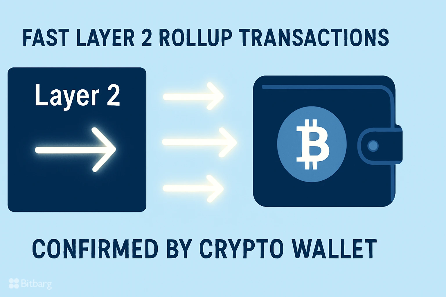 کیف پول های سازگار با شبکههای Rollup