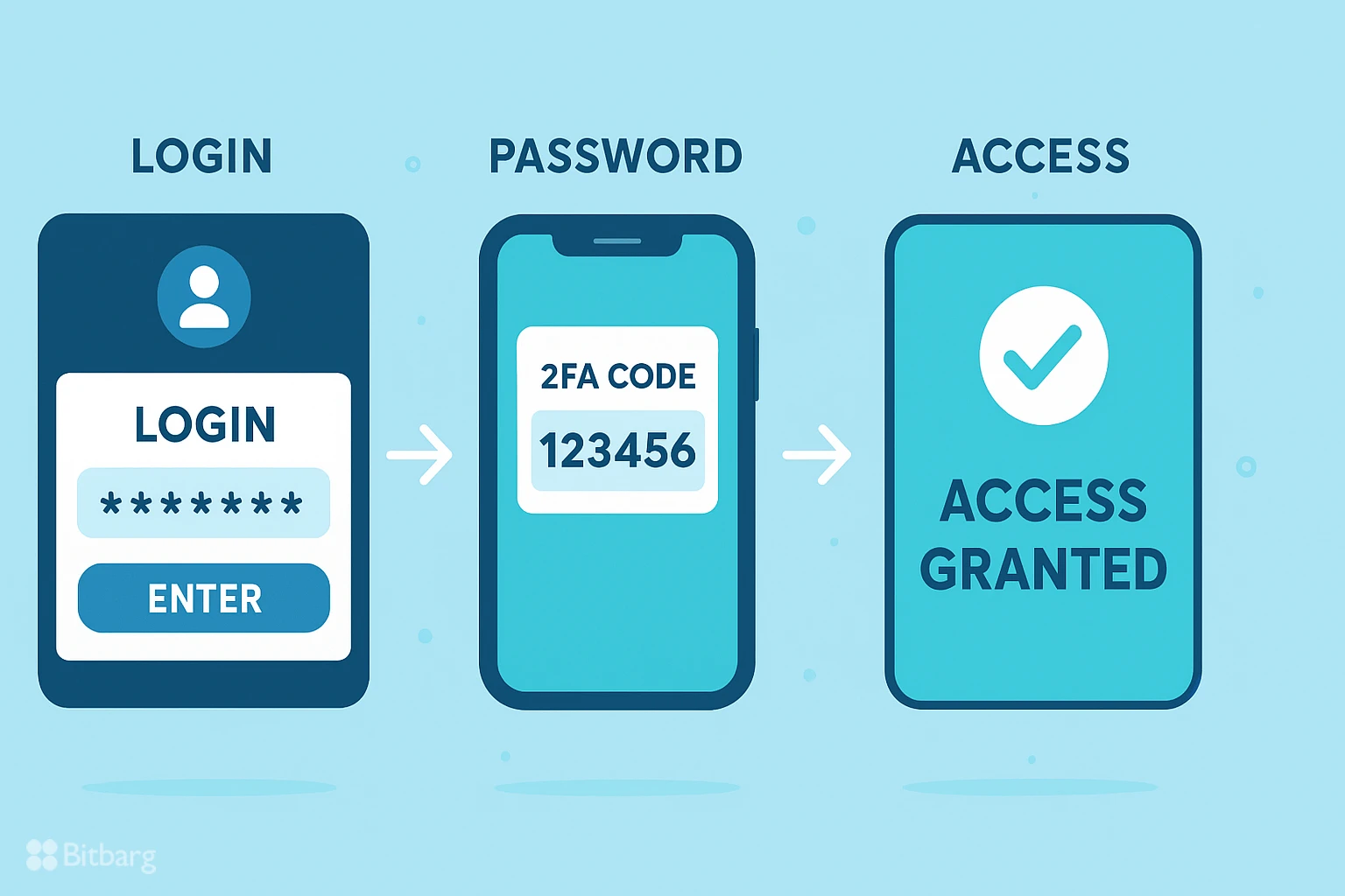 چگونه کد دو عاملی کیف پول را فعال کنیم؟
