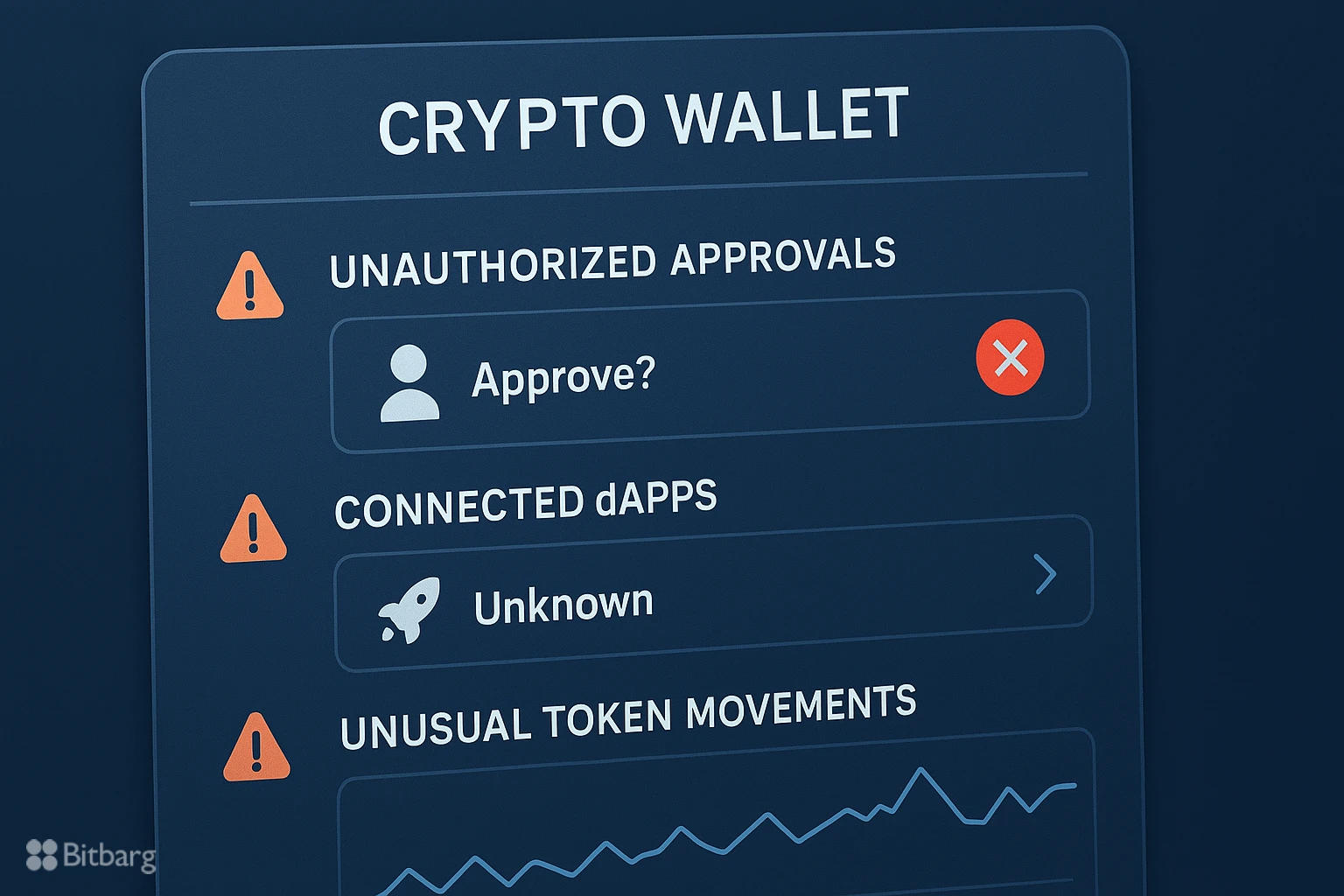 از کجا بفهمیم کیف پول هک شده؟ نشانههای خطر و راههای تشخیص سریع