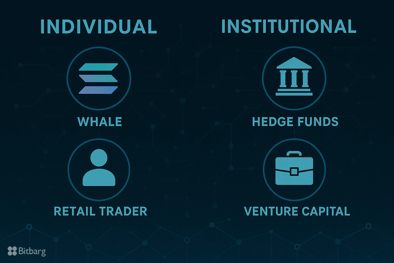 بزرگترین سرمایهگذاران ارز دیجیتال