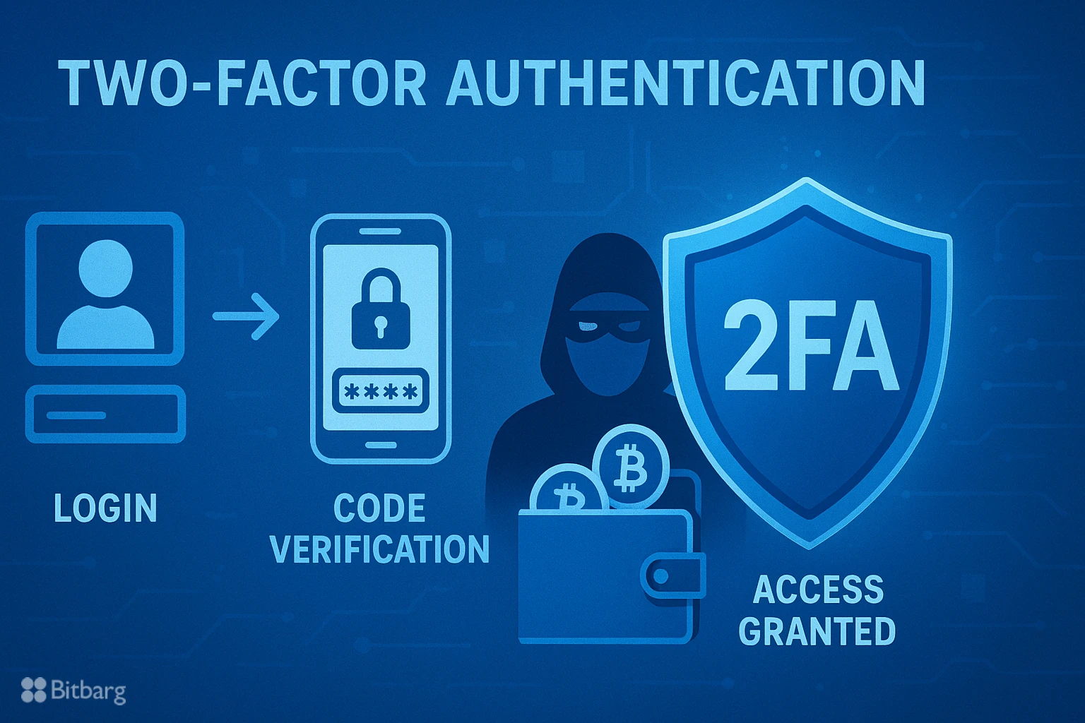 اهمیت احراز هویت دومرحلهای (2FA) در کیف پولهای دیجیتال