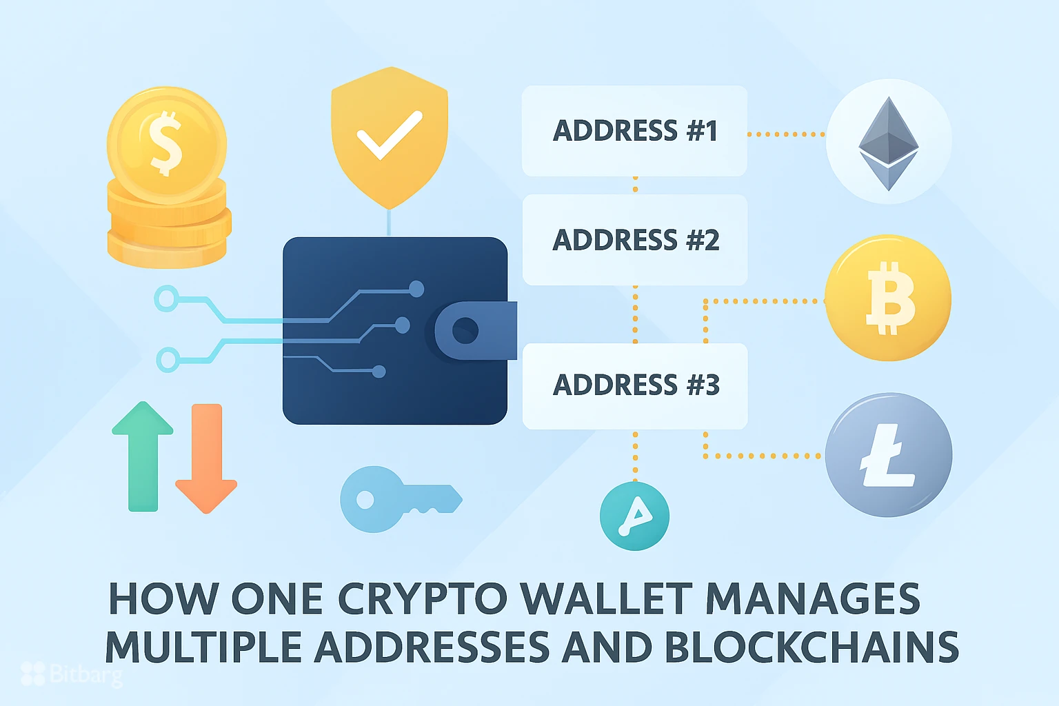 کیف پول چند ارزی چیست و چه مزایایی دارد؟