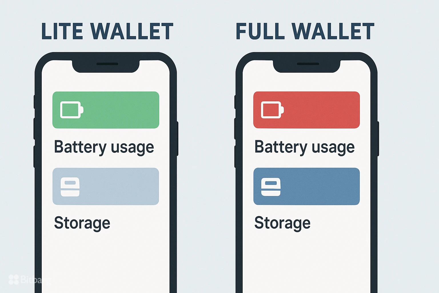 مقایسه کیف پولهای موبایلی سبک (Lite) و کامل (Full)