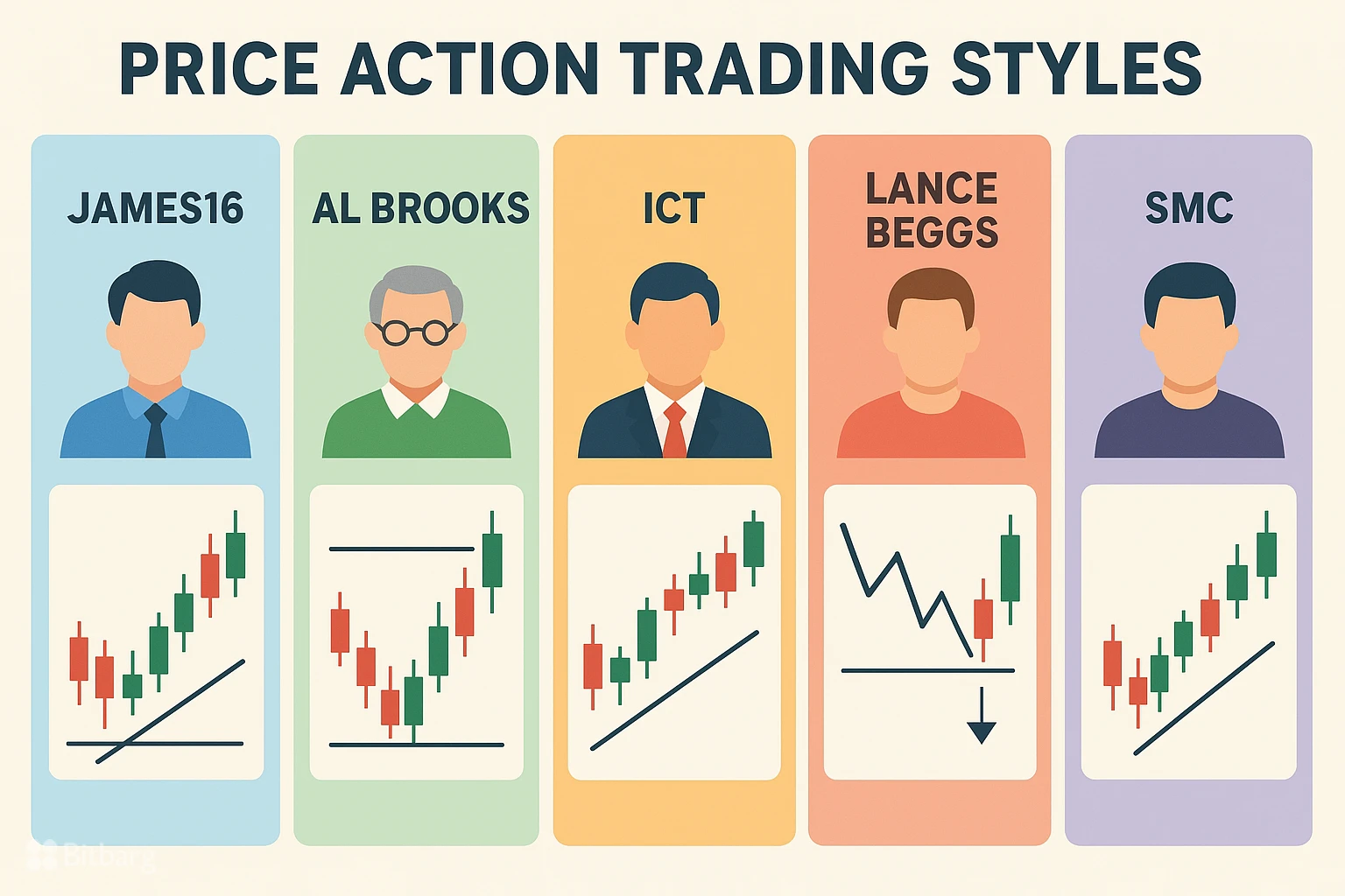 پرایس اکشن چیست؟ آموزش تخصصی متدهای پرایس اکشن در بازار ارز دیجیتال