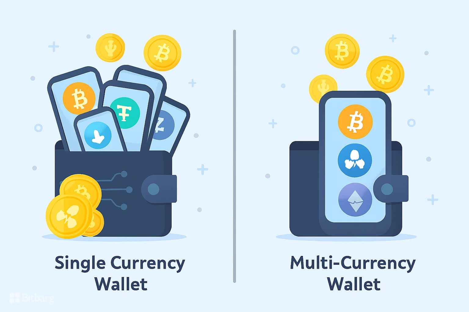 کیف پول چند ارزی چیست و چه مزایایی دارد؟