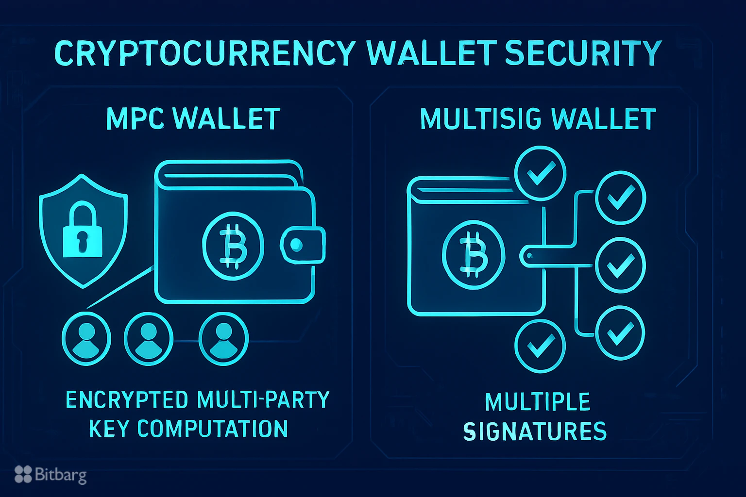مقایسه امنیت کیف پول های MPC و Multisig