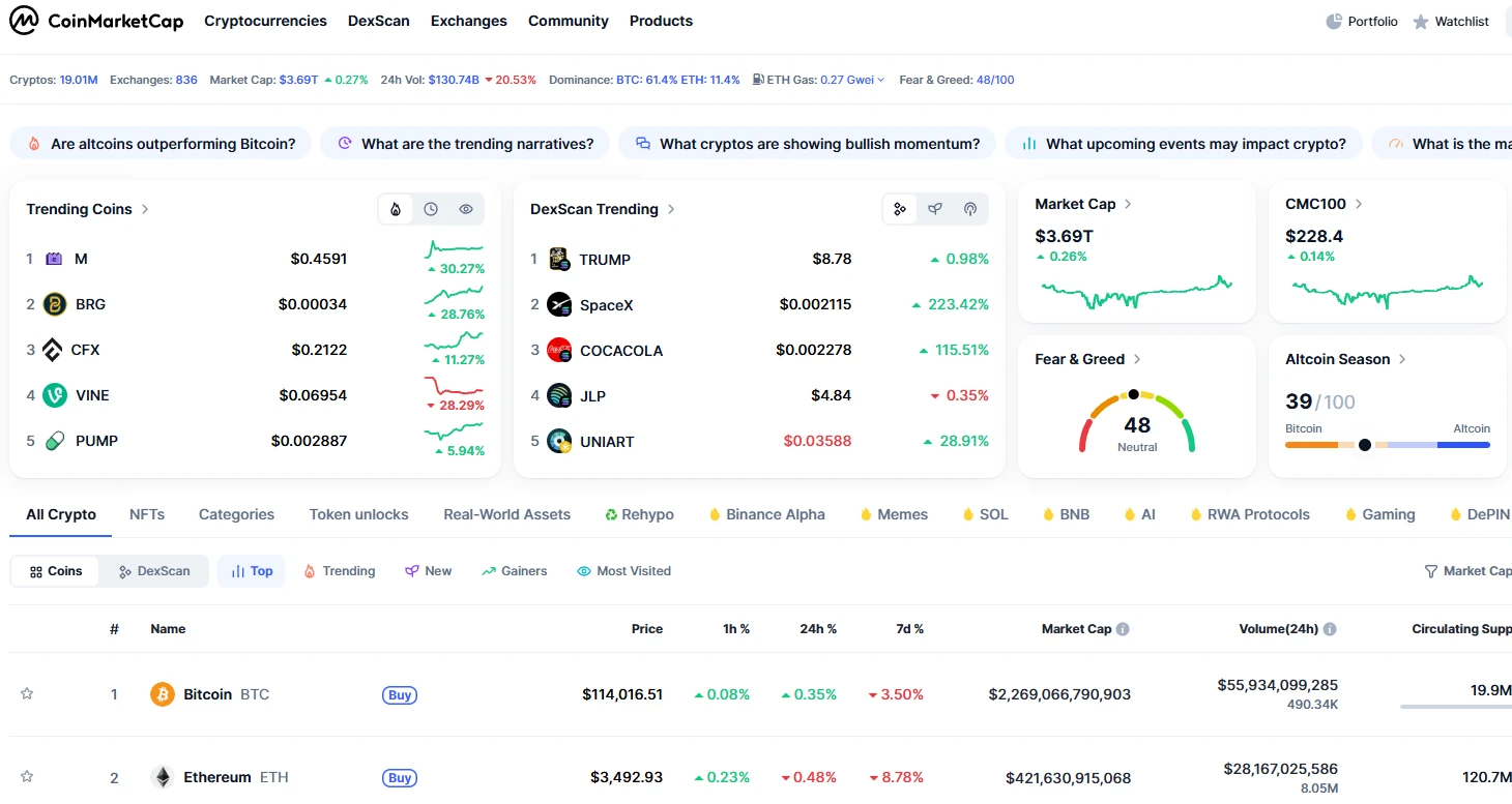 بهترین سایت های تحلیل ارز دیجیتال