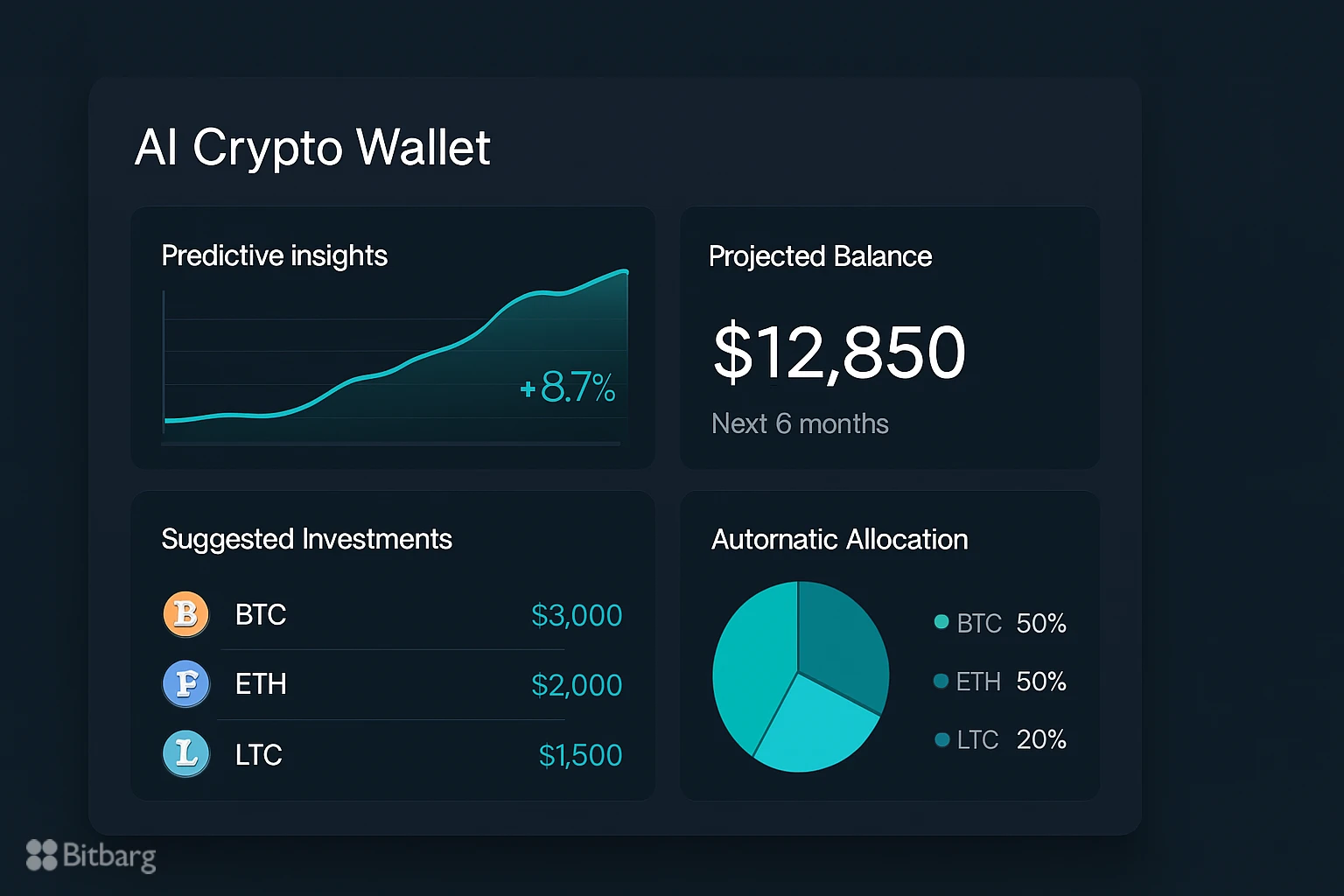 کیف پولهای پیشبینیکننده با هوش مصنوعی (Predictive Wallets)