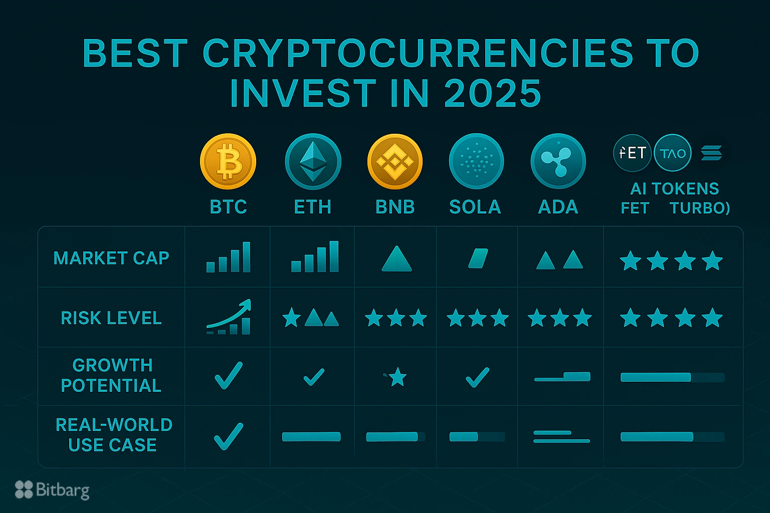 بهترین ارز دیجیتال برای سرمایه گذاری در 2025