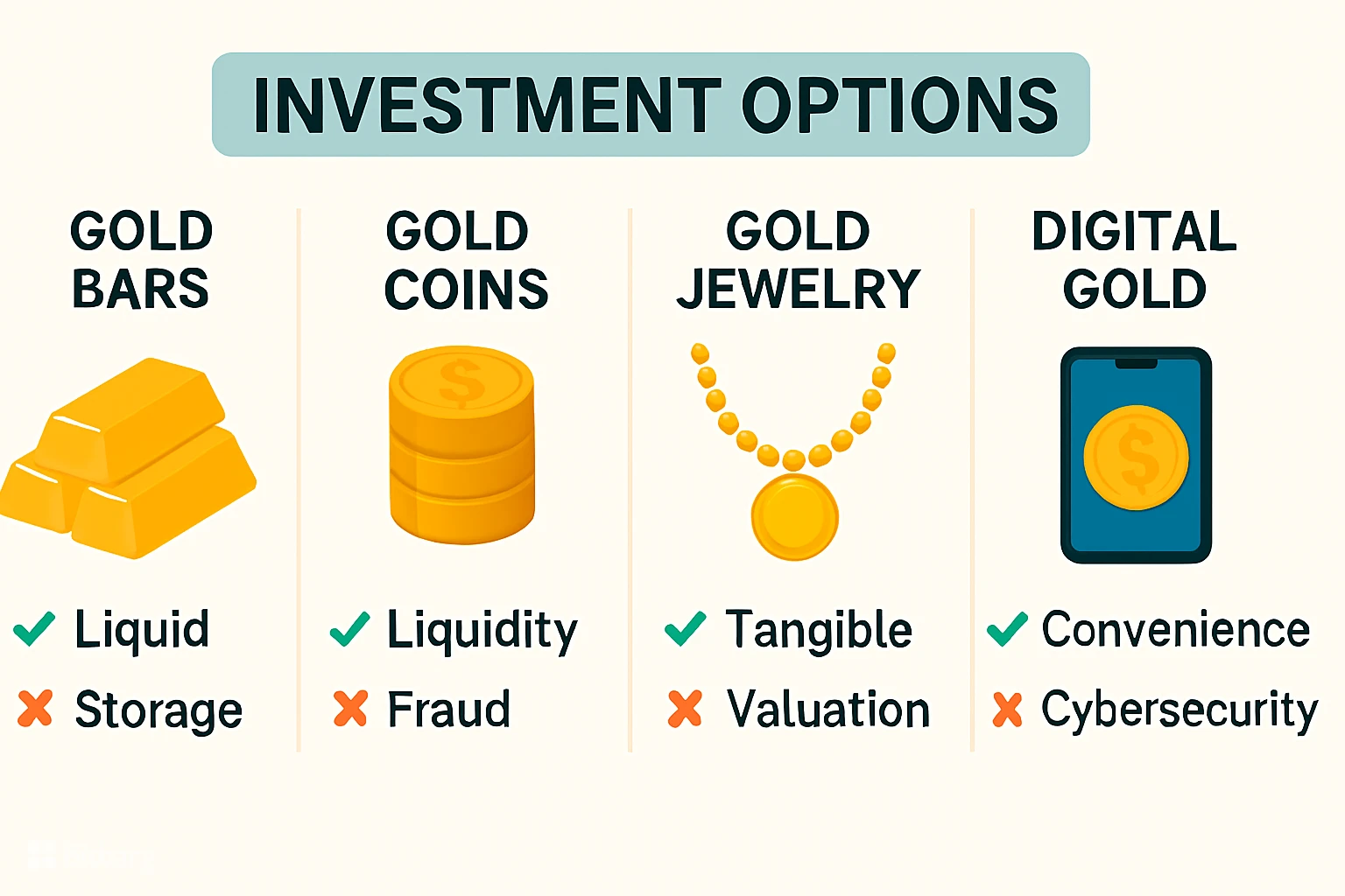 برای سرمایه گذاری چه طلایی بخریم؟
