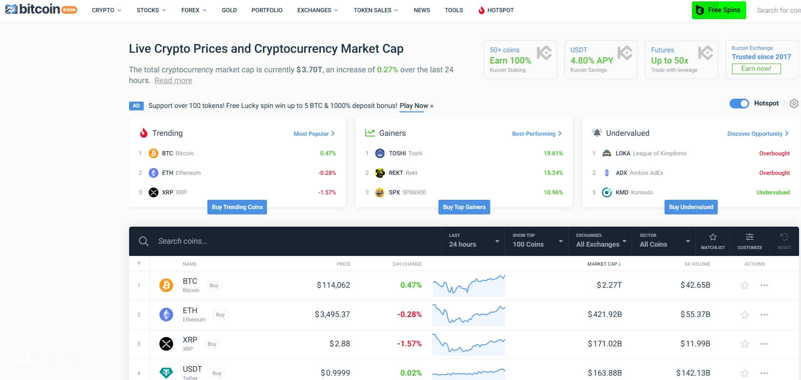 بهترین سایت های تحلیل ارز دیجیتال