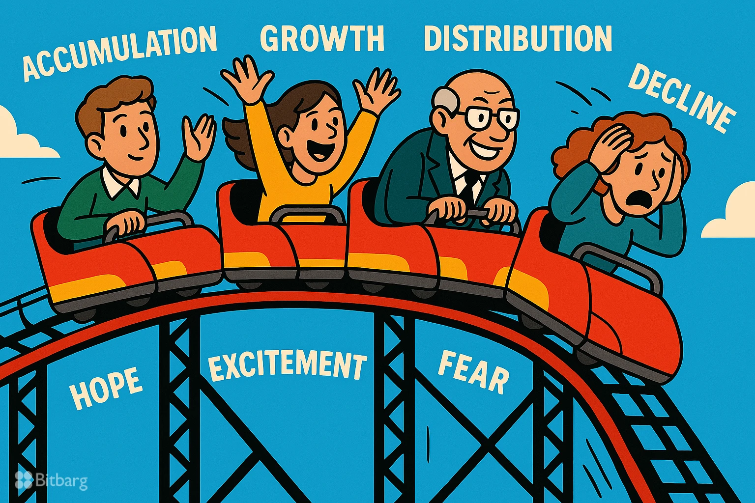 چرخه بازار ارزهای دیجیتال؛ چه زمانی سرمایه گذاری کنیم؟