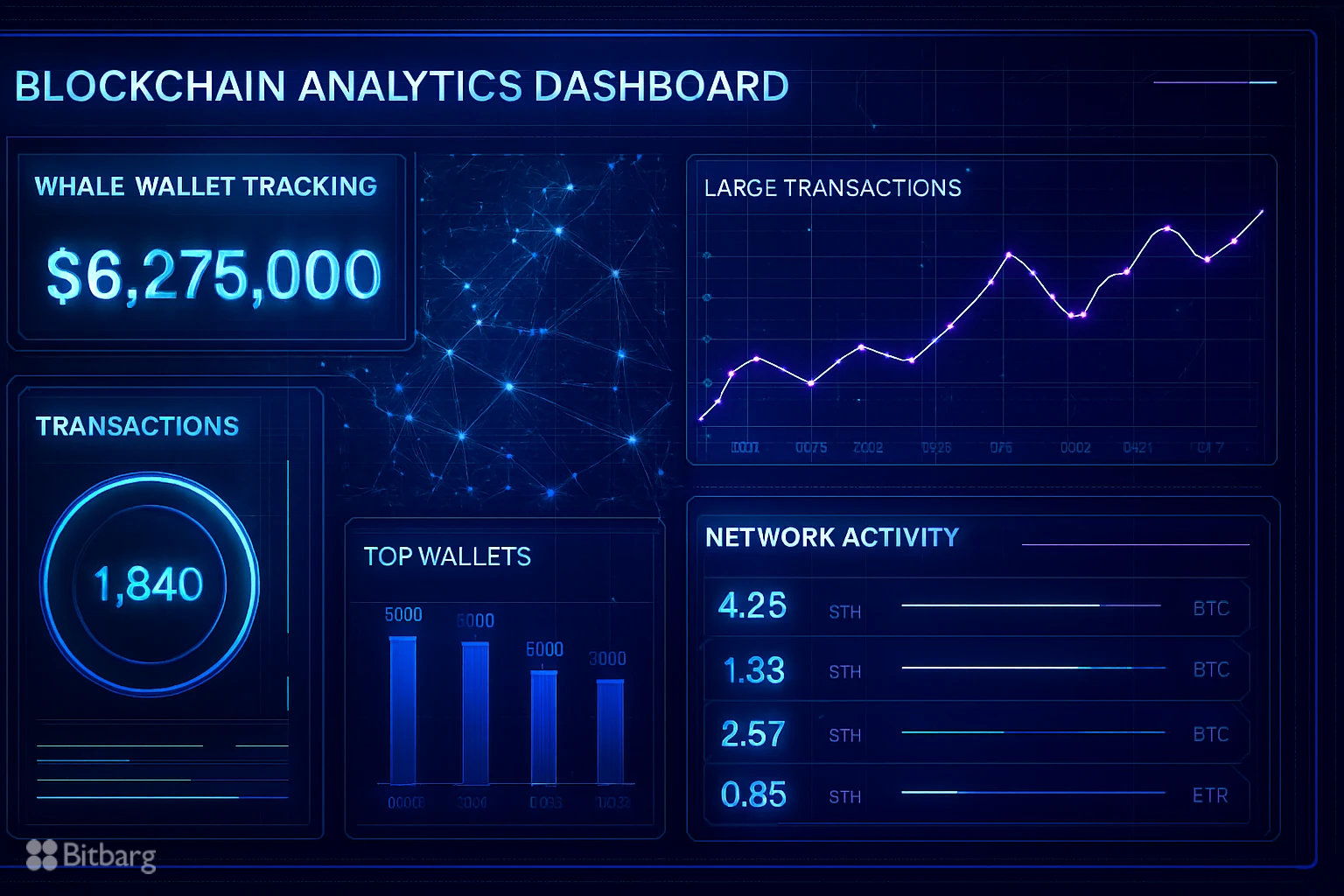 نحوه ردیابی کیف پول نهنگهای بزرگ
