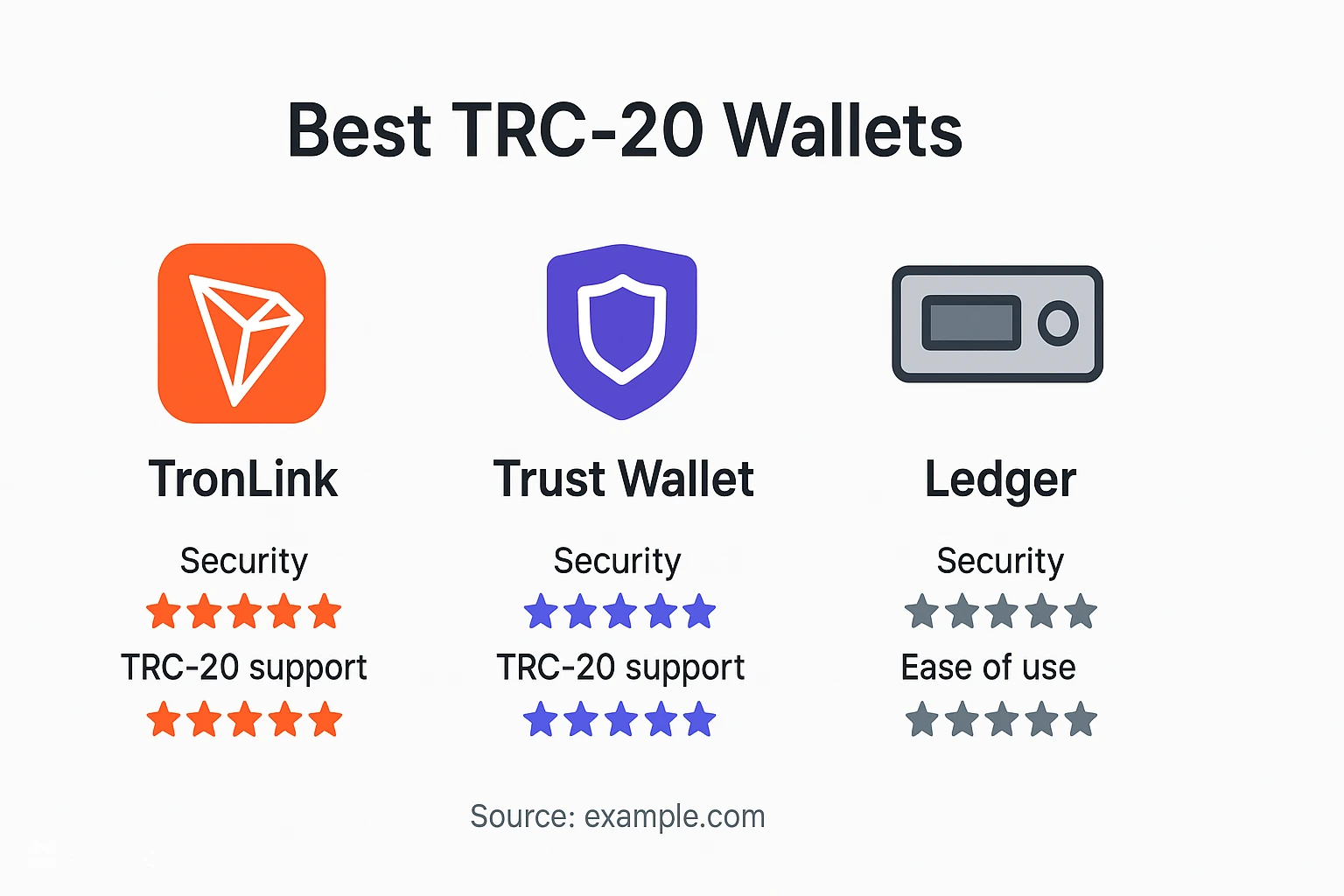 بهترین کیف پول برای کار با شبکه ترون (TRC-20)