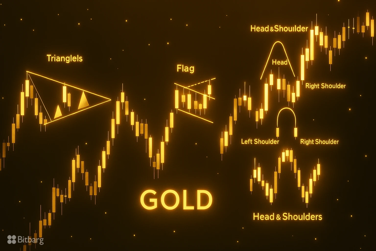 الگوهای تکنیکال پرکاربرد در تحلیل طلا