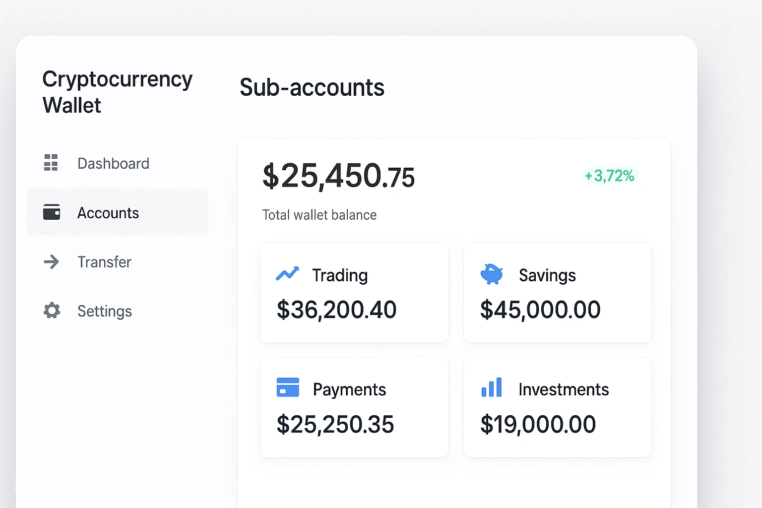 کیف پول&zwnj;های مجهز به حساب&zwnj;های فرعی (Sub-accounts) چیستند؟
