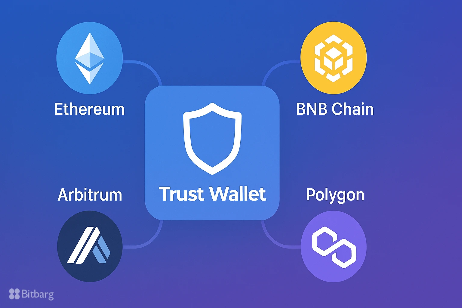 چگونه کیف پول تراست والت (Trust Wallet) را به دکسها وصل کنیم؟